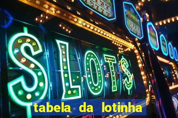 tabela da lotinha do jogo do bicho